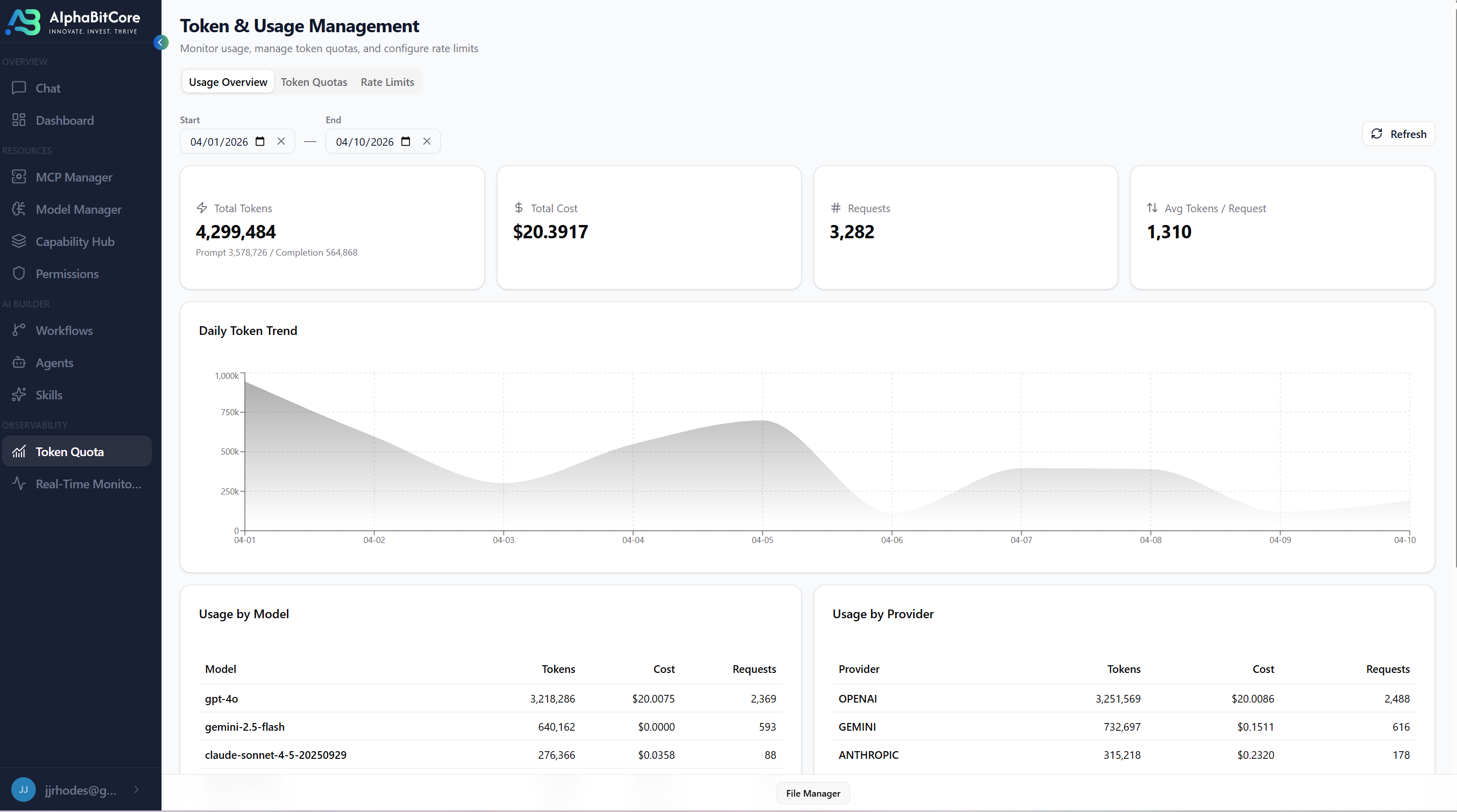 Token-level attribution, sealed to the executing agent.