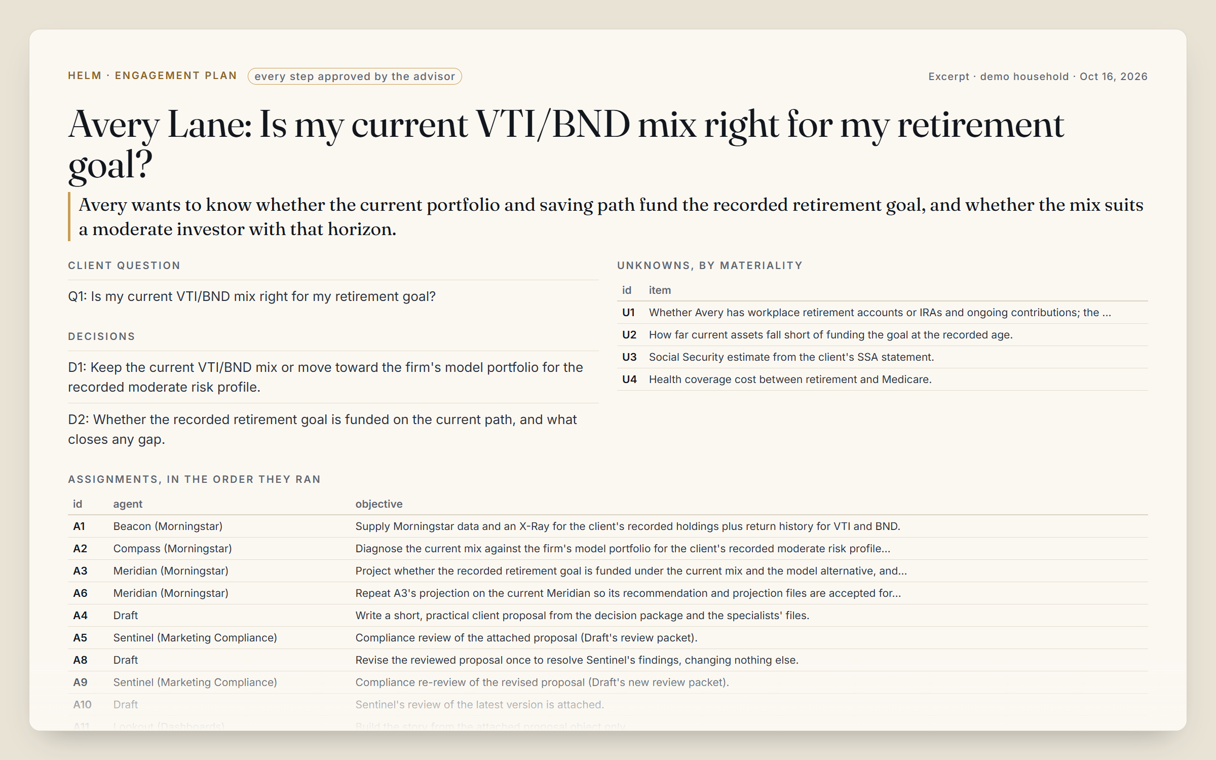 Helm’s engagement plan: the client question, the decisions, the ranked unknowns and the assignments.